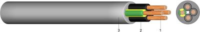 SLM 0,6/1 kV PVC - Motoranschlußleitung